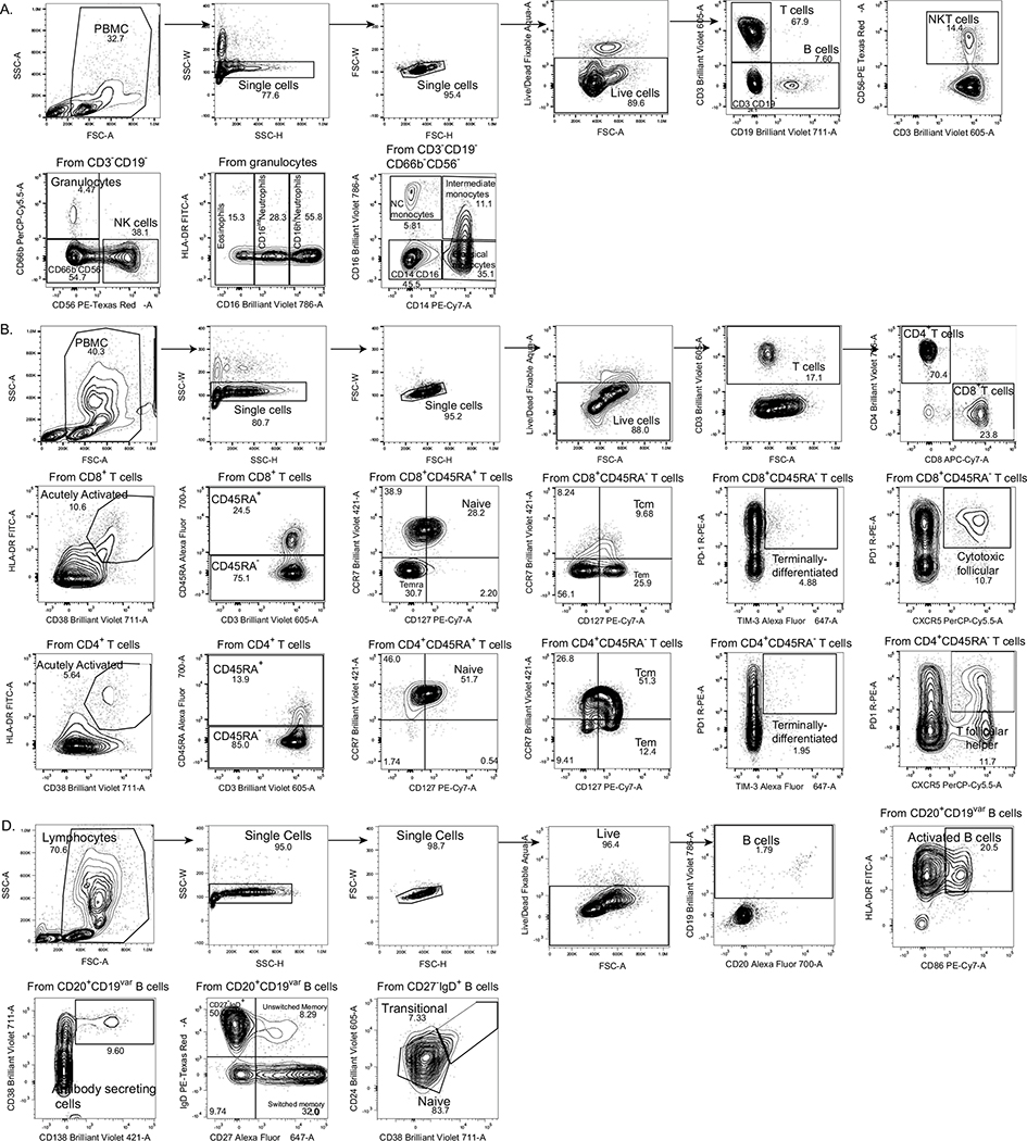 Extended Data Fig. 5 |