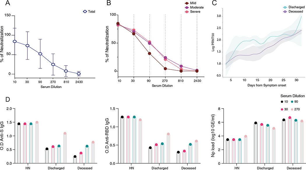 Extended Data Fig. 4 |