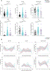 Extended Data Fig. 3 |