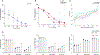 Extended Data Fig. 4 |