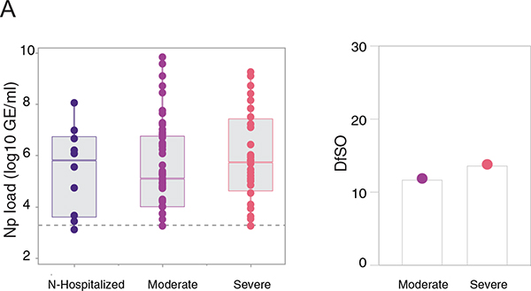 Extended Data Fig. 2 |