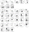Extended Data Fig. 5 |