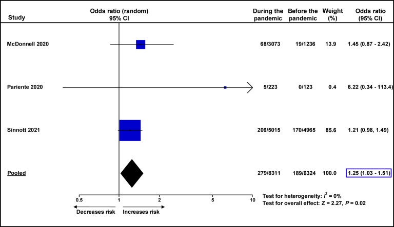 Supplemental Figure 4