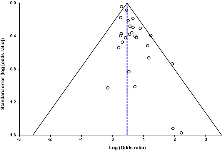 Supplemental Figure 2