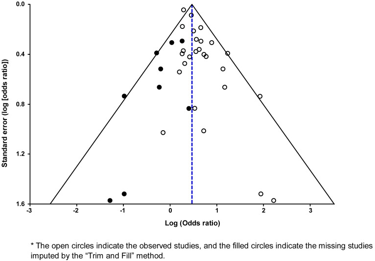 Supplemental Figure 3