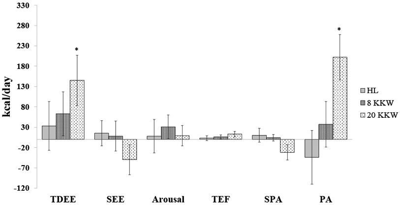 Figure 2: