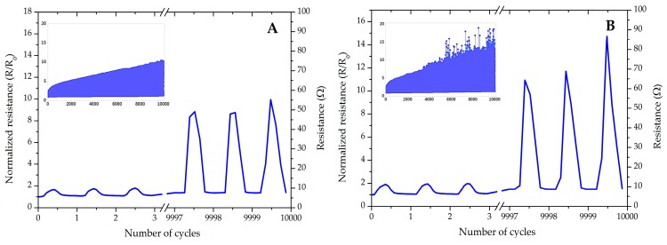 Figure 10