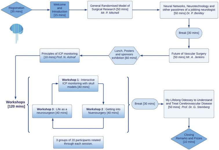 Figure 1: