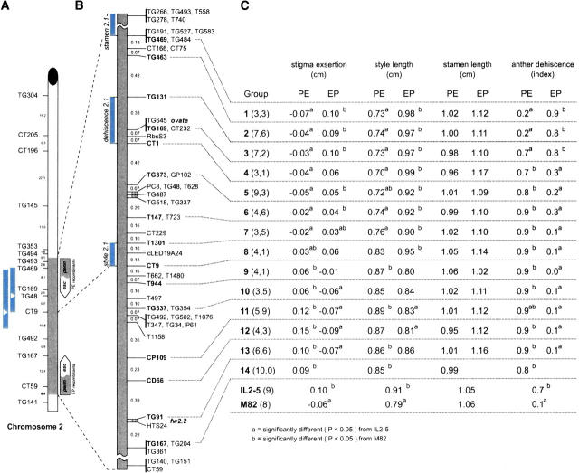 Figure 2.—