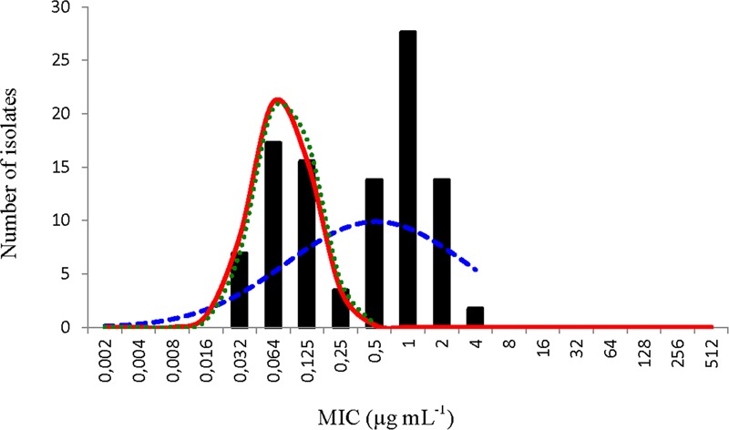 FIGURE 1