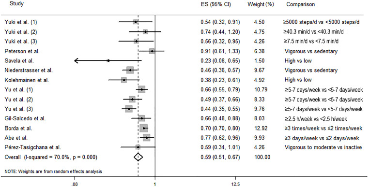 Fig 2