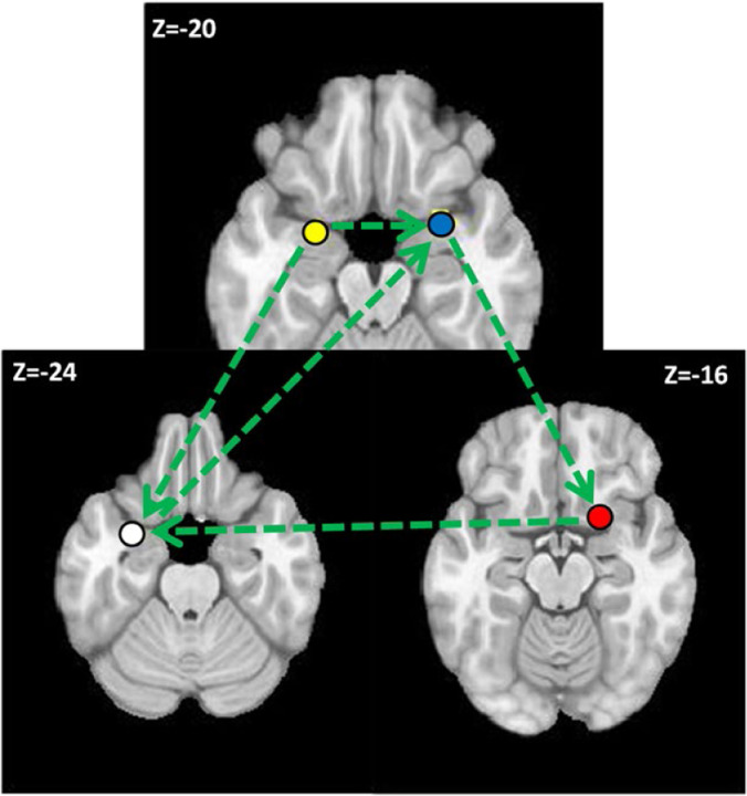 Figure 7.