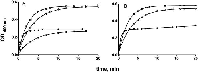 Fig.2