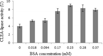 Fig. 6