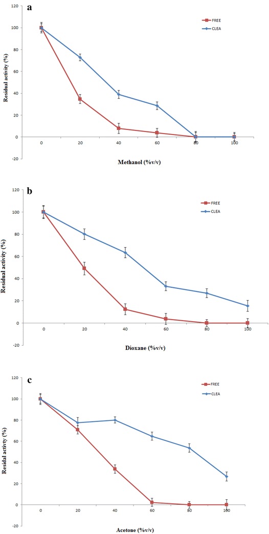 Fig. 7