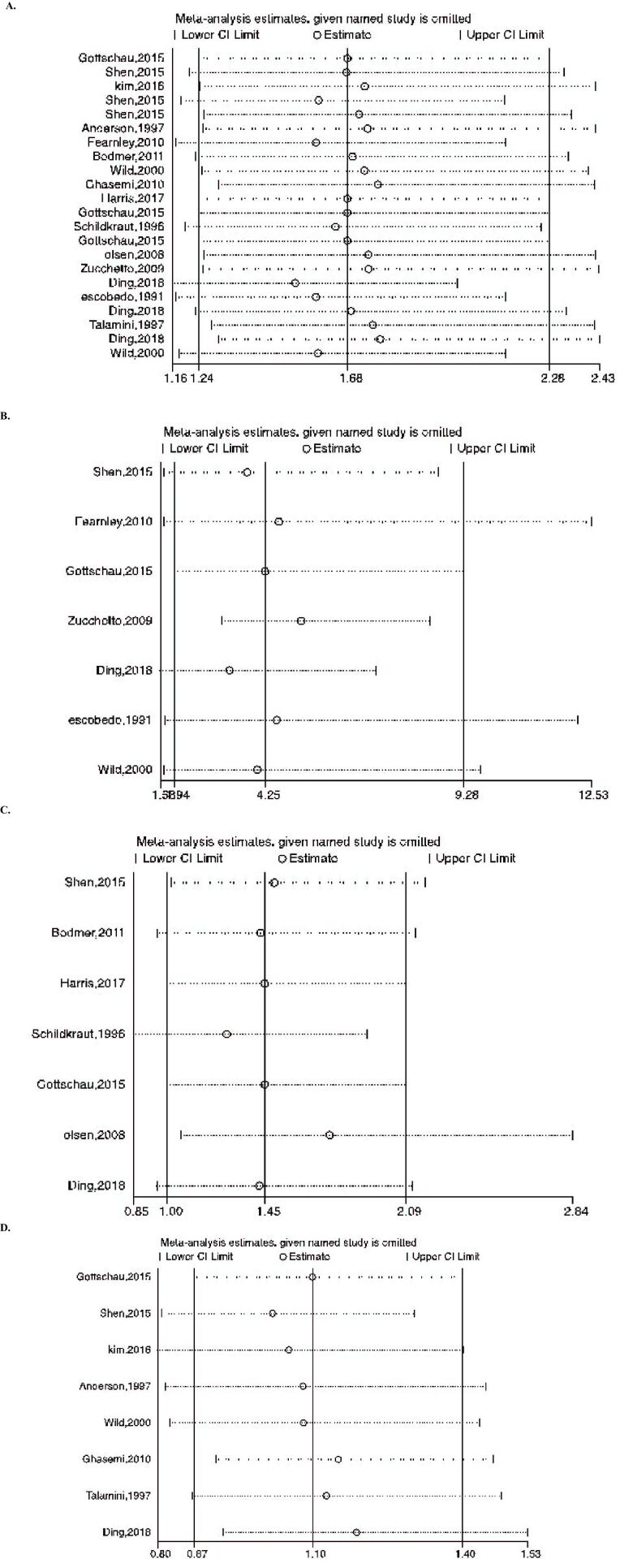 Figure 11