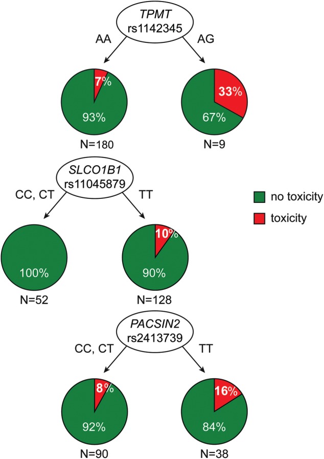 Figure 5.