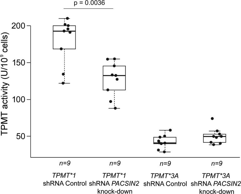 Figure 7.