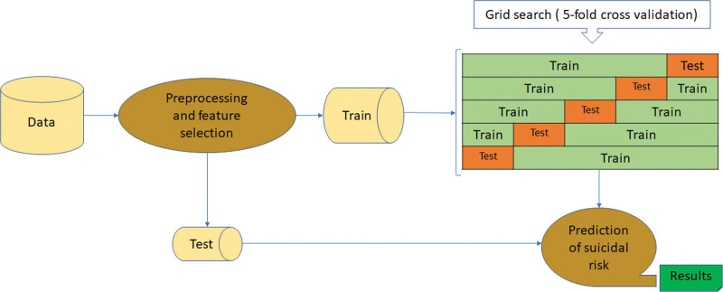 Figure 1.