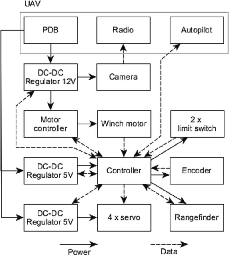 Fig. 6