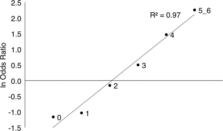 Figure 1.