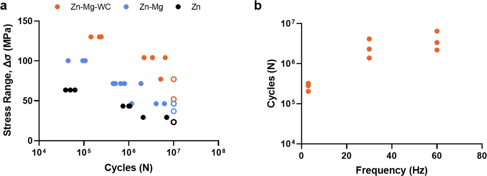 Figure 10.