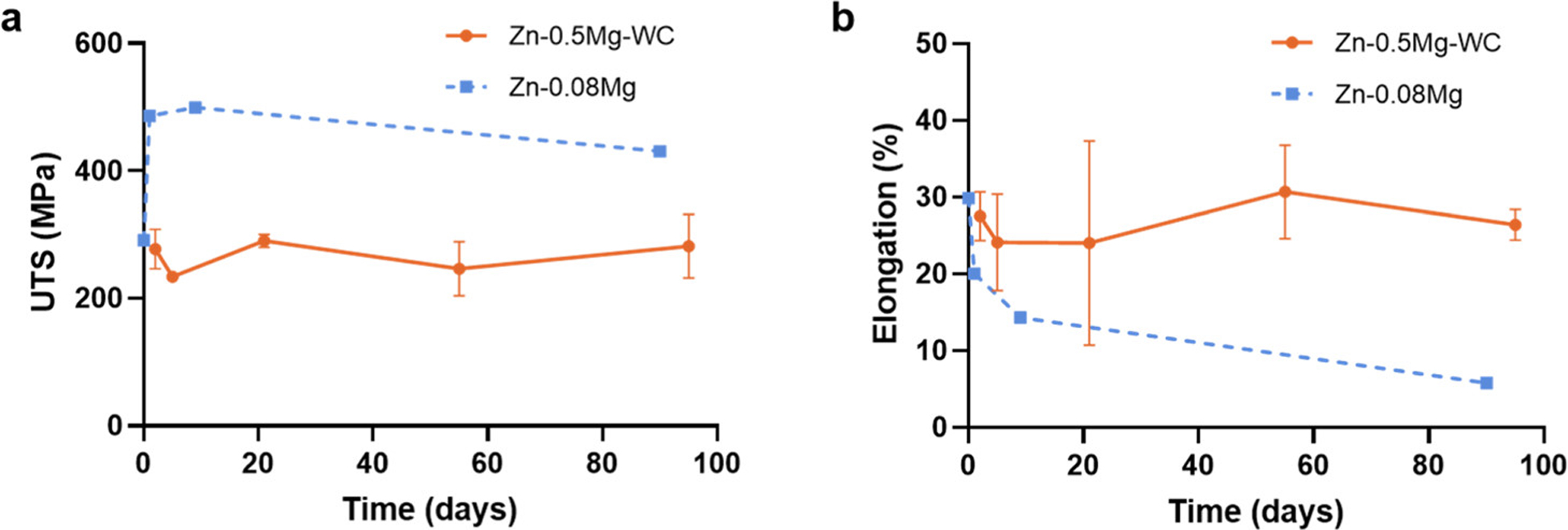 Figure 12.