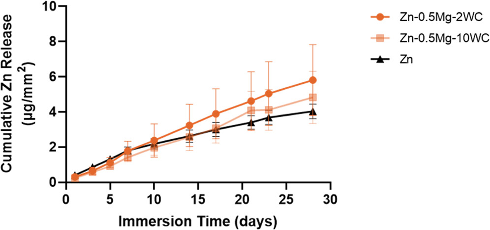 Figure 13.