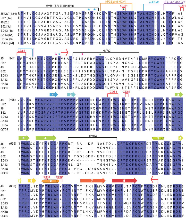 Extended Data Figure 2