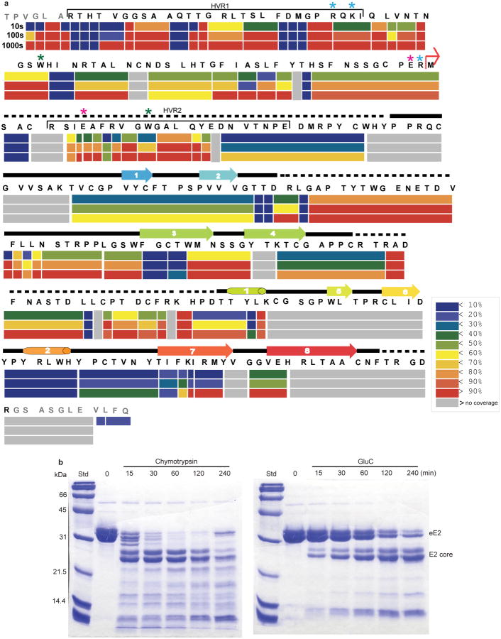 Extended Data Figure 3