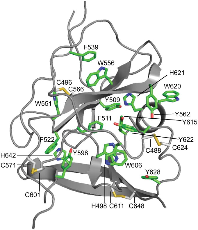 Extended Data Figure 5