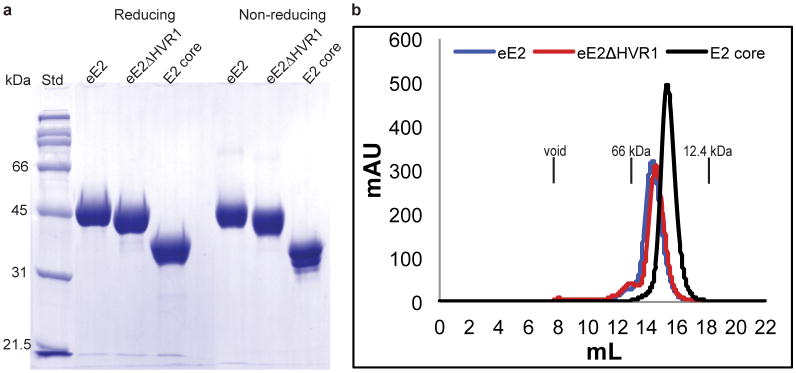 Extended Data Figure 1