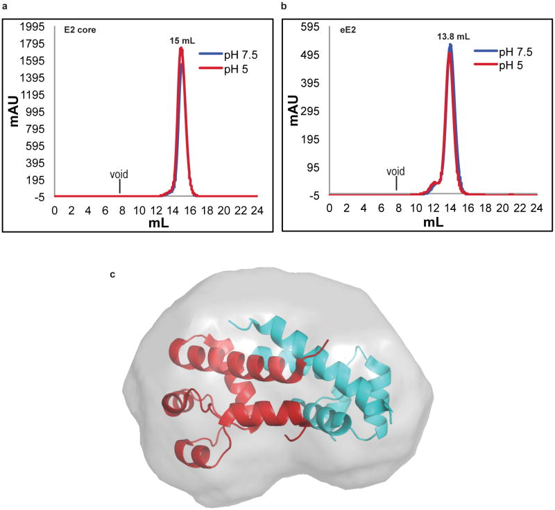 Extended Data Figure 6