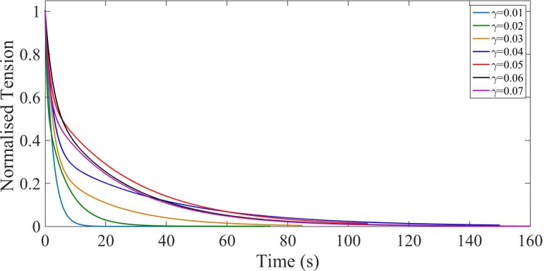 Figure 5—figure supplement 4.