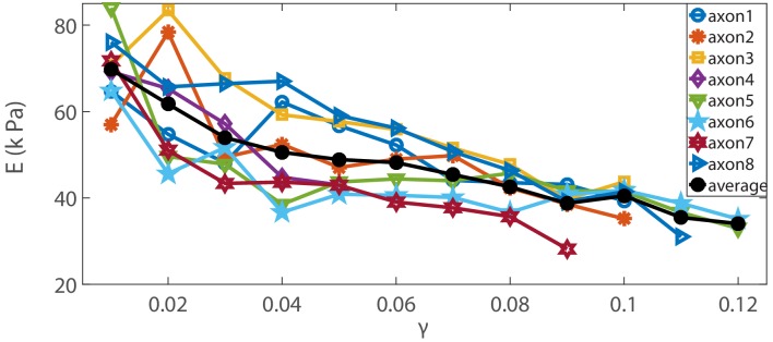 Figure 3—figure supplement 2.