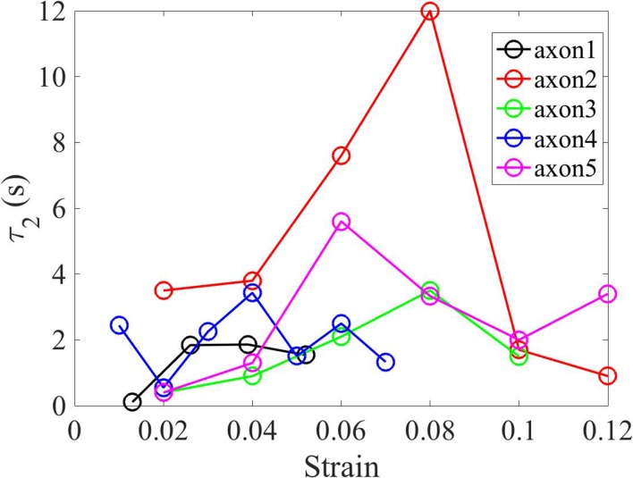 Figure 5—figure supplement 3.