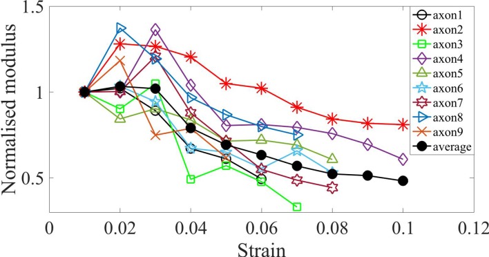 Figure 3—figure supplement 7.