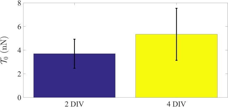 Figure 4—figure supplement 5.