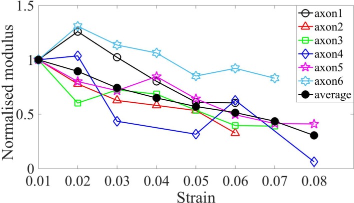 Figure 3—figure supplement 6.