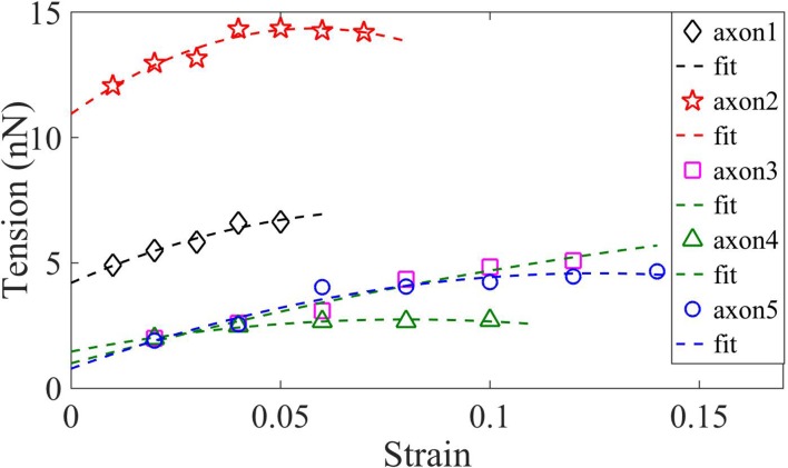 Figure 2—figure supplement 3.