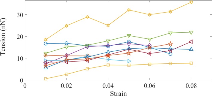 Figure 4—figure supplement 7.