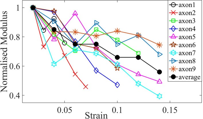 Figure 2—figure supplement 4.