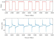 Figure 3—figure supplement 3.