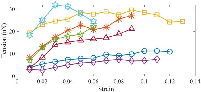 Figure 4—figure supplement 6.