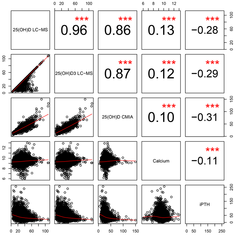 Figure 2: