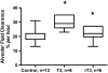 <b>Figure 6.</b>