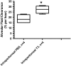 <b>Figure 1.</b>