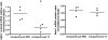 <b>Figure 5.</b>