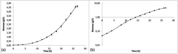 Fig 1