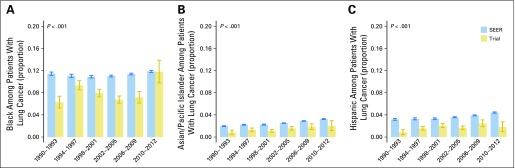 Fig 3.